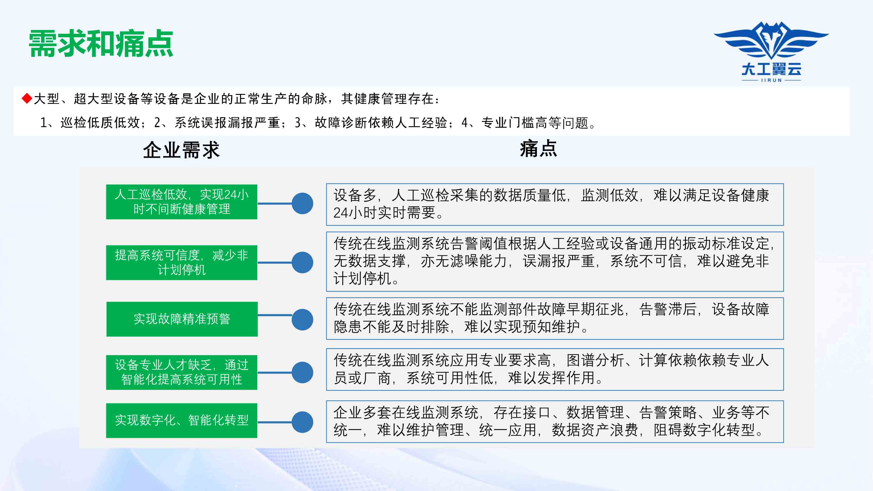 设备健康检测-1